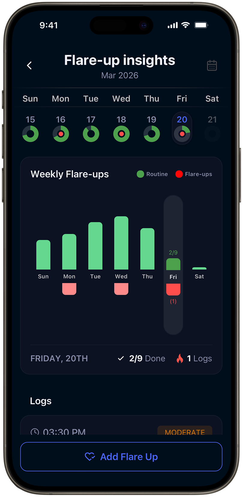 xHeal flare-up prediction showing early warning pattern detection